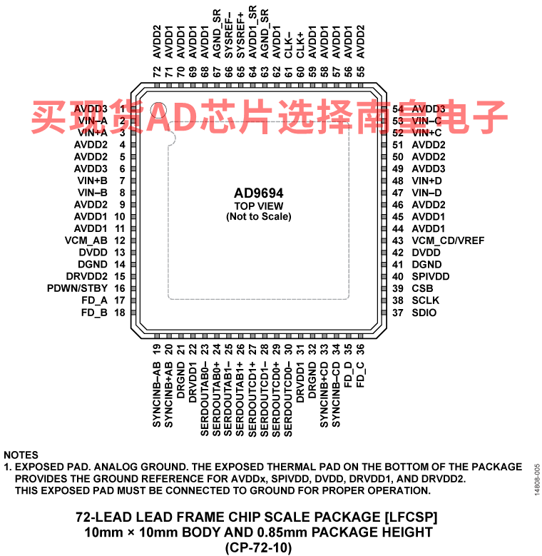 AD9694（14位、500 MSPS JESD204B、四通道模数转换器）-AD代理